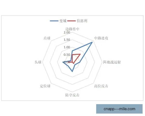 英超周末赛前伤停动态更新密集赛程全面考验球队板凳深度实力成色